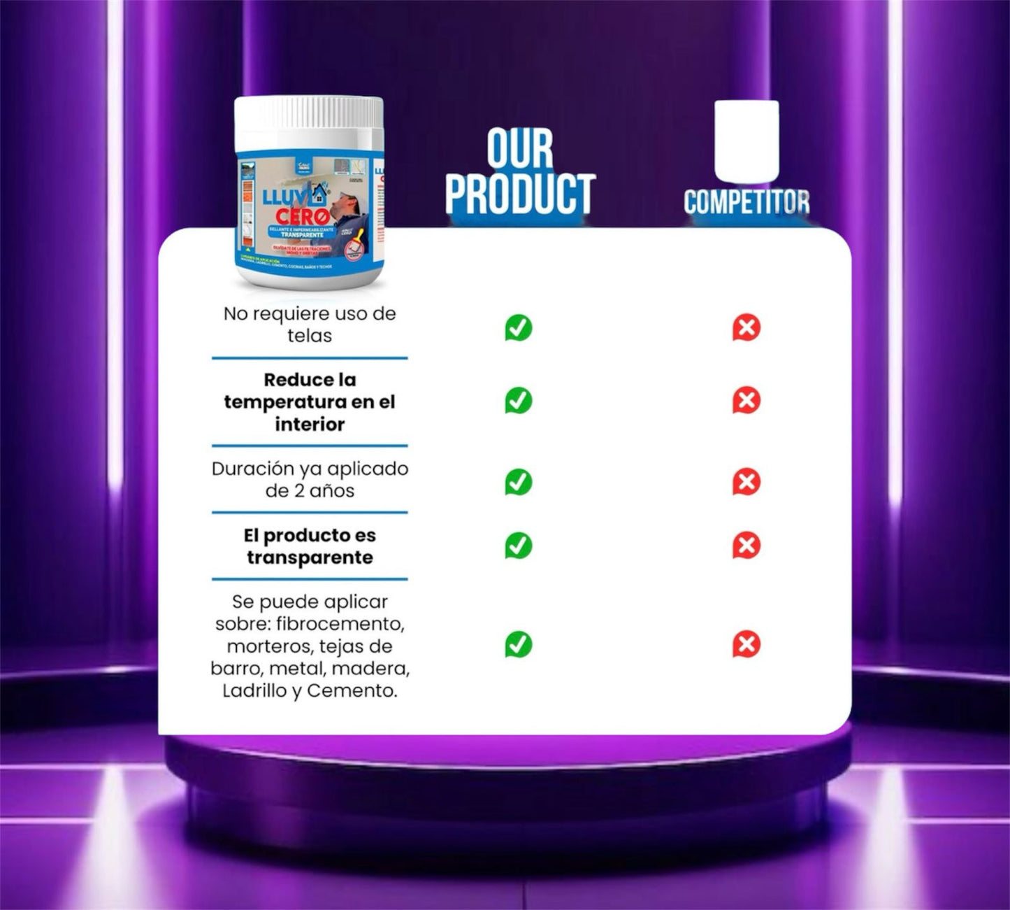 ⭐ Lluvia Cero 500 ml 🌧️ ¡PROTECCIÓN TRANSPARENTE! Impermeabilizante Invisible 🏡🌦️